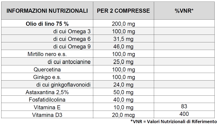 CARDIOVITA