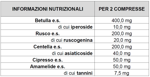 DIURETIN 400 RUSCO-CELL 60 CPR