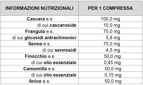 FRANGOLAX FORTE 60 CPR