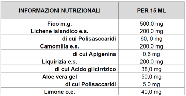 GASTRALGINA SCIROPPO 150 ML