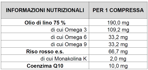 LIPOSTATIN OMEGA 3 60 CPR